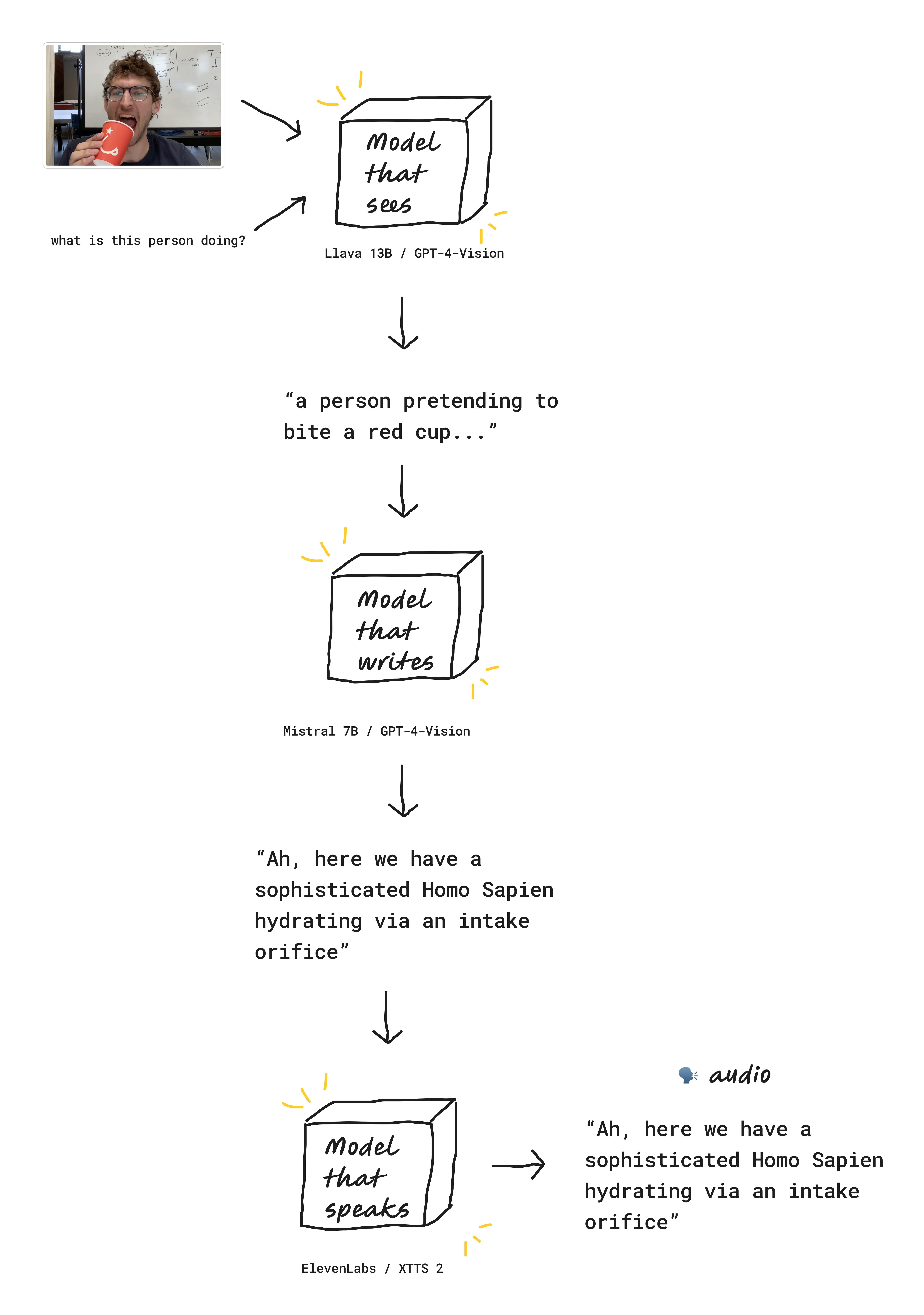 narrator pipeline